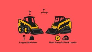 Largest Skid Steer And Most Powerful Track Loader
